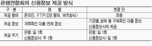 신용사 이미지