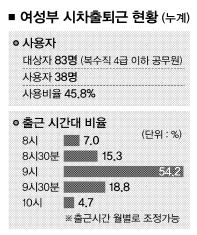 유연 이미지
