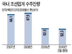 수주산업 이미지