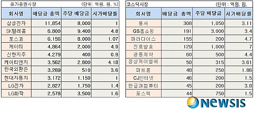 동서텔레콤 이미지