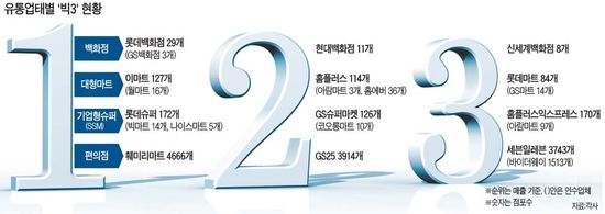 빅+ 유통 이미지