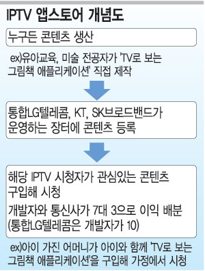티비미디어콘텐츠 이미지