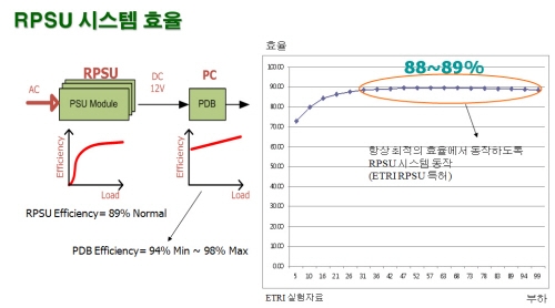 그린피시방 이미지