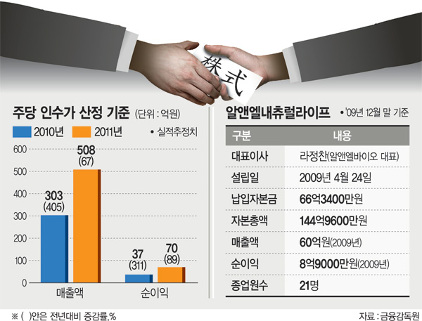 삼미식품 이미지