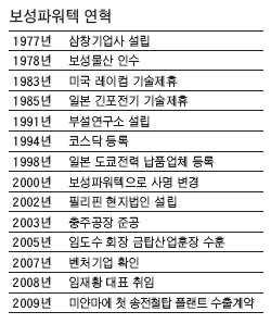 아세아공업사 이미지