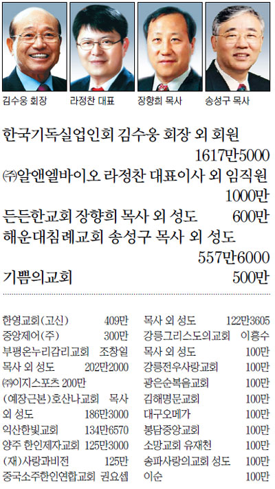 신망애어린이집 이미지