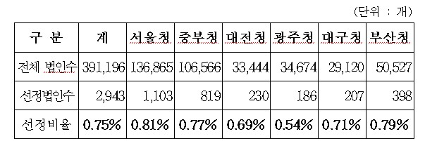 세무법인수 이미지