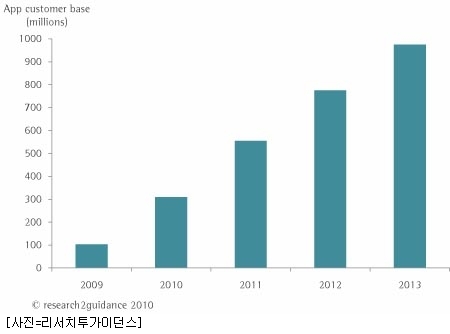 스마트가이던스 이미지