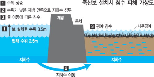 평야 이미지
