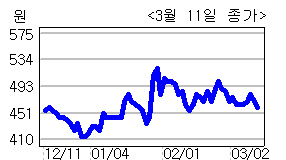 이지씨엔에스 이미지