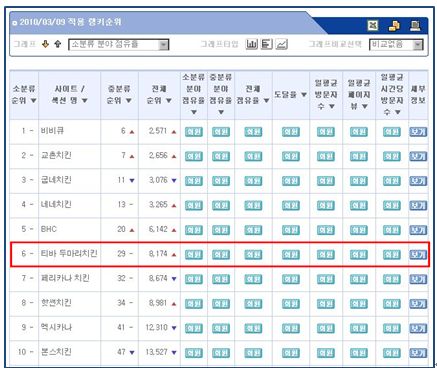 티바닷컴 이미지