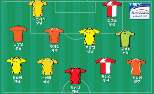 베스트팀 이미지