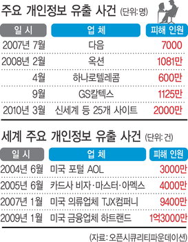 대신지적정보 이미지