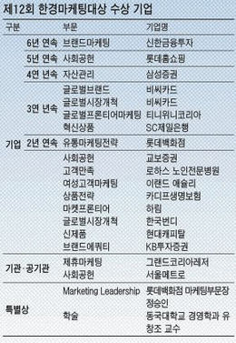 (주)한국레저마케팅 이미지