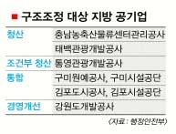 지방공사대전엑스포과학공원 이미지