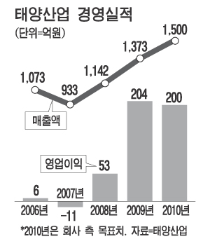 태양산업 이미지