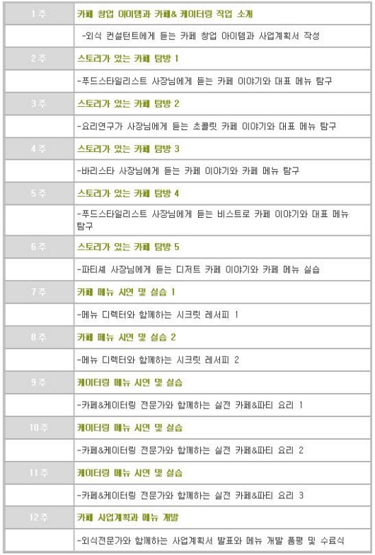 카페과정 이미지