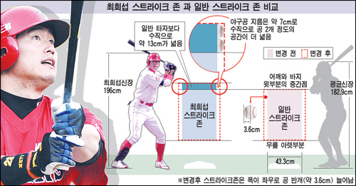 삼진스트라이크존 이미지