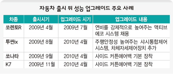 새차처럼 이미지