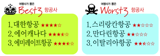 베스트항공여행사 이미지