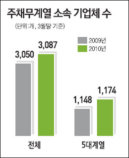 (주)아주산업 이미지