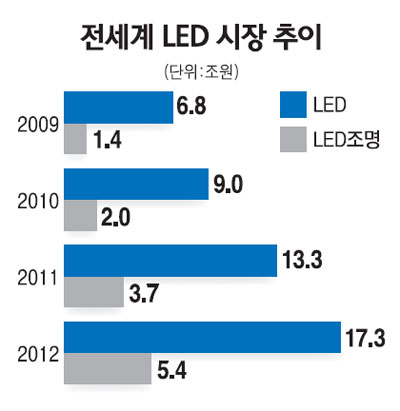 삼성전기조명 이미지