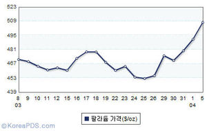 대풍석유 이미지