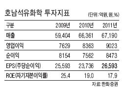 호남석유 이미지