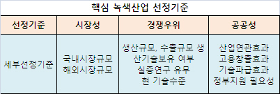 녹색산업 이미지