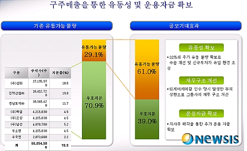 남선유통 이미지