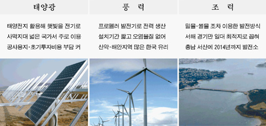 형제에너지 이미지