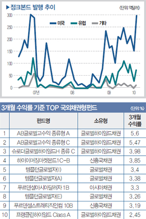 주식 이미지