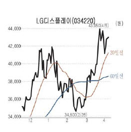LG.필립스디스플레이(주) 이미지