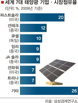 엘지그린산업 이미지