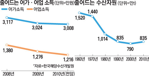 ６６번중매인 이미지