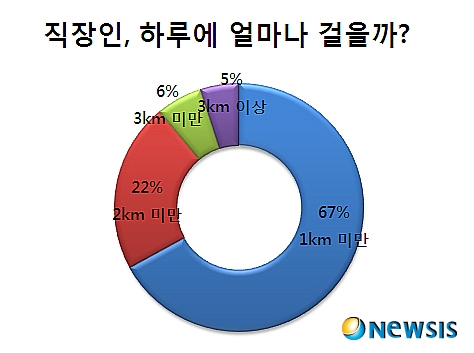 하루커뮤니케이션 이미지