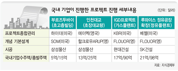 한국엔지니어링 이미지