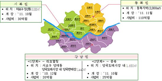 협동슈퍼 이미지