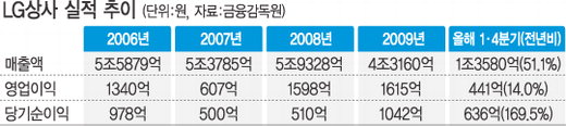 중앙석유상사 이미지