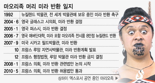 미라 이미지