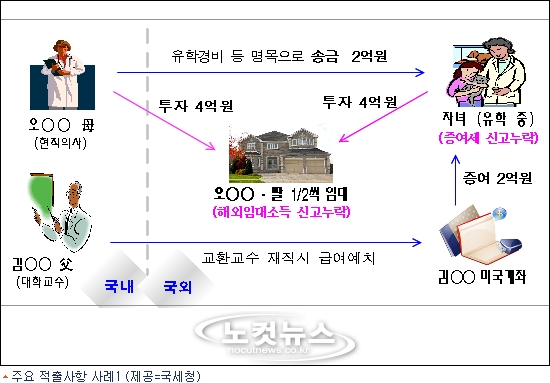 오부부치과 이미지