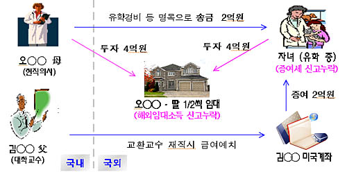 오부부치과 이미지