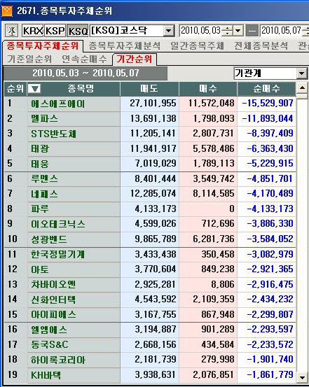 (주)에스에프에이 이미지