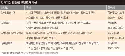 주성포장 시스템 이미지