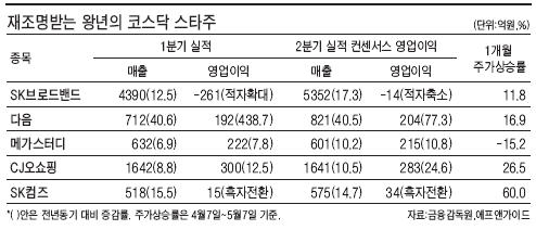 스타컴즈(주) 이미지