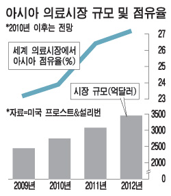 황금알 이미지