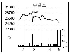 (주)태광실업 이미지