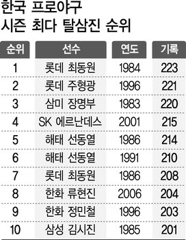 최다이닝 이미지