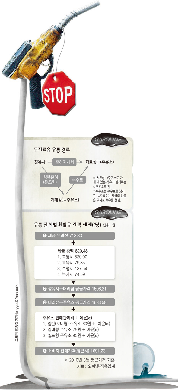 동부석유 이미지