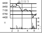 쏠리테크 이미지